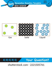 Physics, States of matter, next generation question template, dumb physics figures, exam question, eps 
