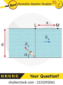 Physics, the subject of relative and compound motion, new generation question template, your question, eps