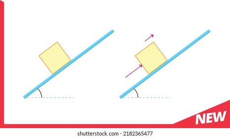 Physics, the subject of vectors, new generation question template, your question, eps, body mass motion physics, simple electrical circuit