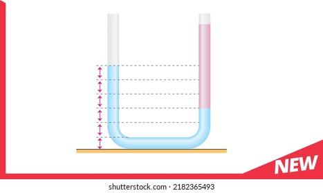 Physics, the subject of vectors, new generation question template, your question, eps, body mass motion physics, simple electrical circuit, pulley system
