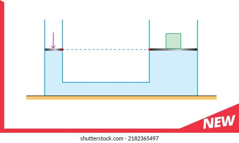 Physics, the subject of vectors, new generation question template, your question, eps, body mass motion physics, simple electrical circuit, pulley system, faucet