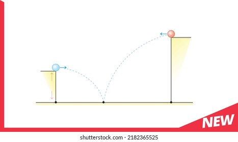 Physik, das Thema Vektorgrafiken, Fragevorlage der neuen Generation, Ihre Frage, EPS, Physik der Körpermassenbewegung