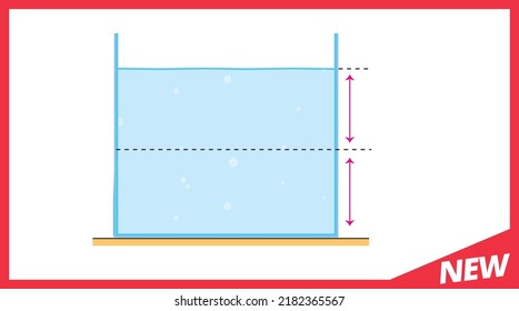 Physik, das Thema Vektorgrafiken, Fragevorlage der neuen Generation, Ihre Frage, EPS, Physik der Körpermassenbewegung, einfacher elektrischer Schaltkreis, Zellstoffsystem, Wasserhahn