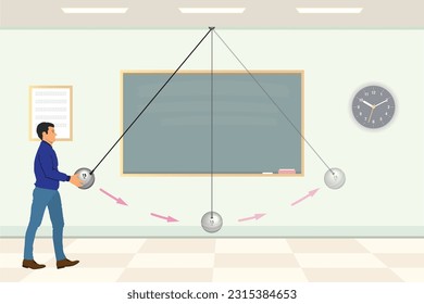 Physik einfache harmonische Bewegung. Gravitationsbeschleunigung. Einfaches Pendel. Erhaltung der physikalischen Energie. Erstes Gesetz der physikalischen Thermodynamik. Ein Physiklehrer im Klassenzimmer.