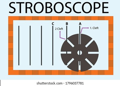 physics. tester stroboscope. measurement of water waves with a stroboscope. Frequency Measurement with a Stroboscope