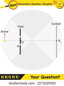 Physics, Physics testing, Young’s Interference Experiment, next generation question template, exam question, eps 