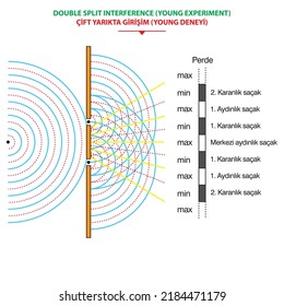 Physics, Physics testing, Young’s Interference Experiment, next generation question template, exam question, eps