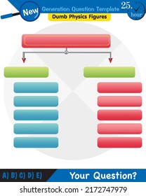 Physics, text template, next generation question template, dumb physics figures, eps