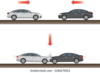 Physics. Traffic Accident. İmpact Reaction Force. The Car Crashed Into The Car. Bumping Into A Man Is A Collision. Car Accident, Motor Vehicle Crash Line Vector. ösym