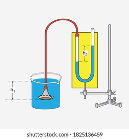 Physics tutorials, experiments and auxiliary figures, Pressure issue, pressure test