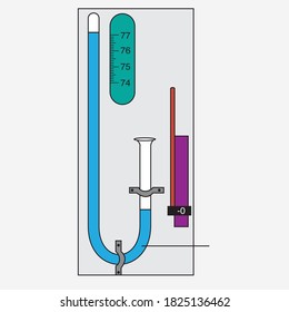 Physics tutorials, experiments and auxiliary figures, Pressure issue, pressure test