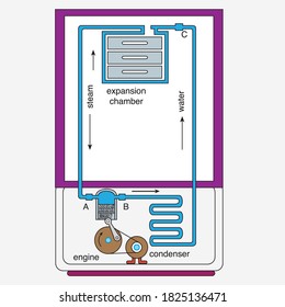 Physics tutorials, experiments and auxiliary figures, Pressure issue, pressure test