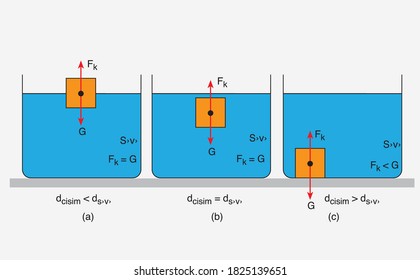 Physics tutorials, experiments and auxiliary figures, electrification test and liquid test containers