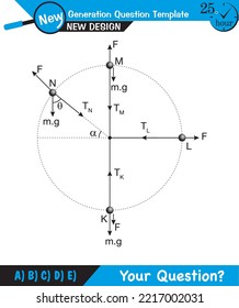 Physics - Uniform circular motion with changing position and velocity vectors and angles, Next generation question template, exam question, eps