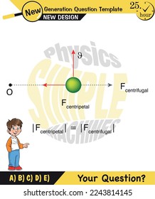 Physics, Uniform circular motion with changing position and velocity vectors and angles, Next generation question template, exam question, eps