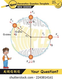 Physics, Uniform circular motion with changing position and velocity vectors and angles, Next generation question template, exam question, eps