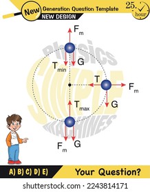 Physics, Uniform circular motion with changing position and velocity vectors and angles, Next generation question template, exam question, eps