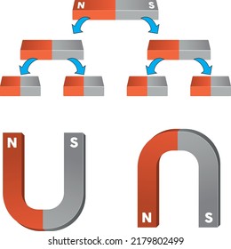 Physics. Physics U-shaped magnet icon. Concept of magnetism, magnetizing, attraction. The north and south poles attract and repel opposites' magnetic forces.vector illustration. ösym