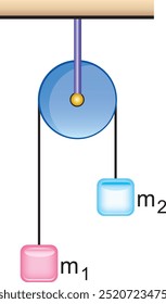 física, visual, experimento, lição, laboratório, roldana, força, gravidade, peso, momento, plano inclinado
