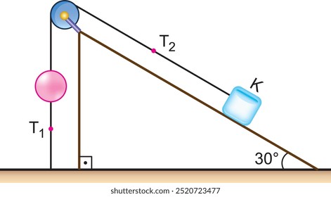physics, visual, experiment, lesson, laboratory, pulley, force, gravity, weight, momentum, inclined plane