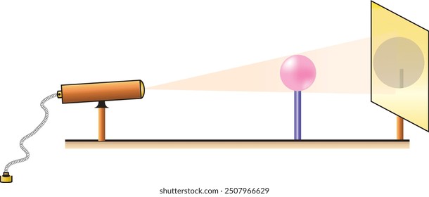 física, visual, luz, sombra, refracción de la luz, prisma, experimento, Vector, lección de física, sombra, penumbra