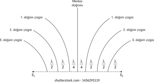 Physics - Wave mechanics - Diffraction - Wave train