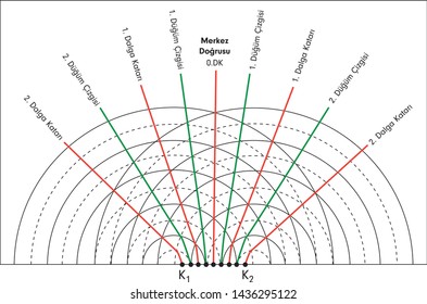 Physics - Wave Mechanics - Diffraction - Wave Train