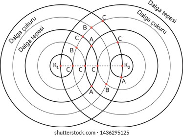 Physics - Wave Mechanics - Diffraction - Wave Train