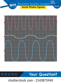 Physics, Wave mechanics, Diffraction, Wave train, next generation question template, dumb physics figures, exam question, eps