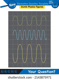 Physics, Wave mechanics, Diffraction, Wave train, next generation question template, dumb physics figures, exam question, eps