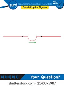 Physics, Wave mechanics, Diffraction, Wave train, next generation question template, dumb physics figures, exam question, eps