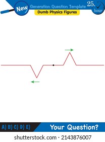 Physics, Wave mechanics, Diffraction, Wave train, next generation question template, dumb physics figures, exam question, eps