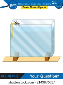 Physics, Wave mechanics, Diffraction, Wave train, next generation question template, dumb physics figures, exam question, eps