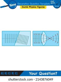 Physics, Wave mechanics, Diffraction, Wave train, next generation question template, dumb physics figures, exam question, eps