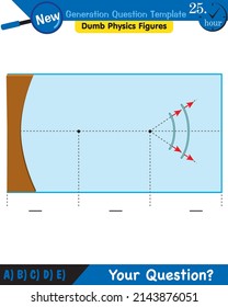 Physics, Wave mechanics, Diffraction, Wave train, next generation question template, dumb physics figures, exam question, eps