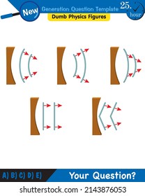 Physics, Wave mechanics, Diffraction, Wave train, next generation question template, dumb physics figures, exam question, eps