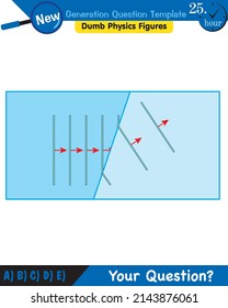 Physics, Wave mechanics, Diffraction, Wave train, next generation question template, dumb physics figures, exam question, eps