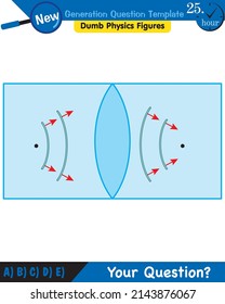 Physics, Wave mechanics, Diffraction, Wave train, next generation question template, dumb physics figures, exam question, eps