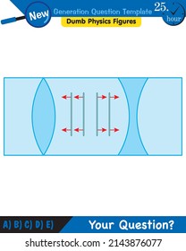 Physics, Wave mechanics, Diffraction, Wave train, next generation question template, dumb physics figures, exam question, eps