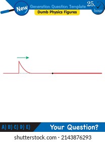 Physics, Wave mechanics, Diffraction, Wave train, next generation question template, dumb physics figures, exam question, eps