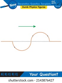 Physics, Wave mechanics, Diffraction, Wave train, next generation question template, dumb physics figures, exam question, eps