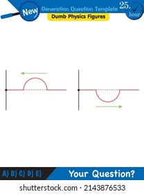 Physics, Wave mechanics, Diffraction, Wave train, next generation question template, dumb physics figures, exam question, eps
