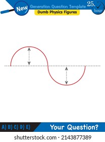 Physics, Wave Mechanics, Diffraction, Wave Train, Next Generation Question Template, Dumb Physics Figures, Exam Question, Eps 