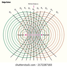 Physics - Wave mechanics - Diffraction - Wave train