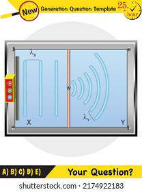 Physics, Wave Mechanics, Diffraction, Wave Train, Next Generation Question Template, Exam Question, Eps