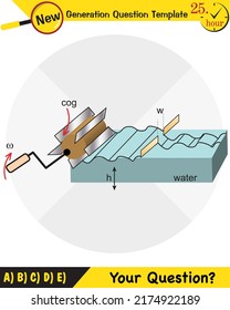 Physics, Wave Mechanics, Diffraction, Wave Train, Next Generation Question Template, Exam Question, Eps