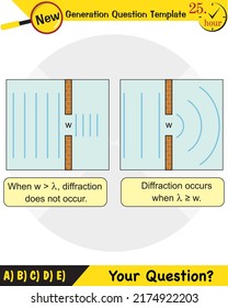 Physics, Wave Mechanics, Diffraction, Wave Train, Next Generation Question Template, Exam Question, Eps