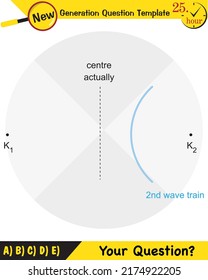 Physics, Wave Mechanics, Diffraction, Wave Train, Next Generation Question Template, Exam Question, Eps