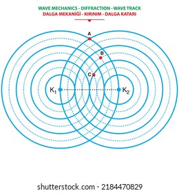 Physics - Wave Mechanics - Diffraction - Wave Train