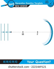 Physics, Wave mechanics, Diffraction, Wave train, next generation question template, dumb physics figures, exam question, eps 